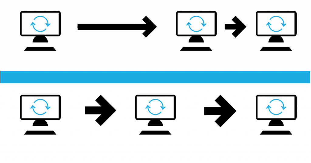 Vergleich Update Frequenz