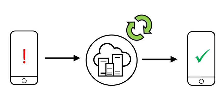 Endpoint Analytics Funktionsweise