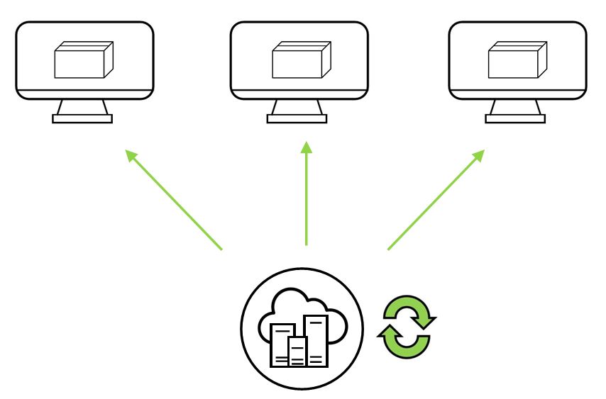 Verteilung Softwarepaketierung